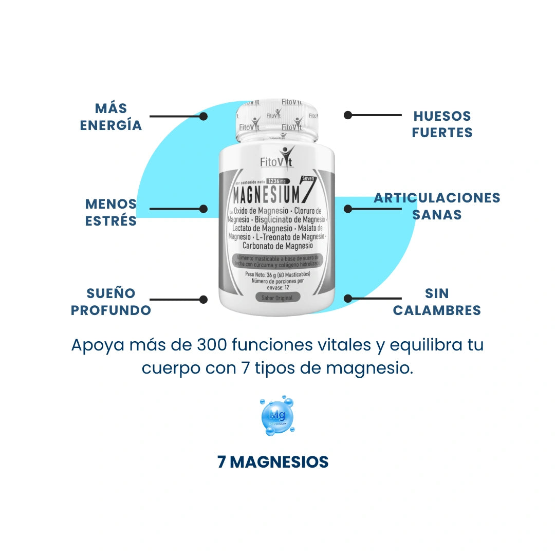 🧠7 MAGNESIUM X60 UND FITOVIT🤓